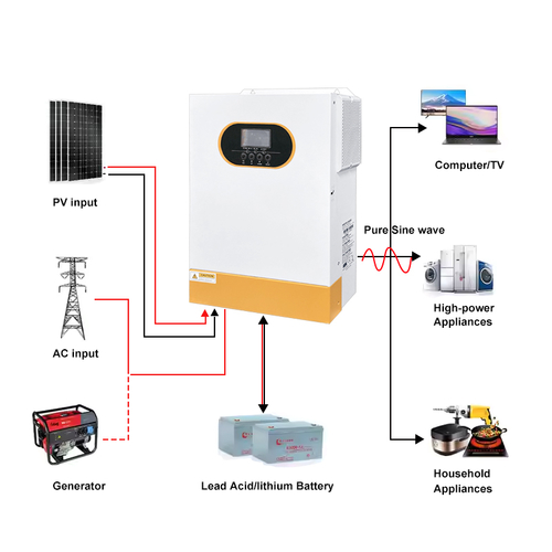 Latest company news about Invertitore solare fornisce energia elettrica ininterrotta a villaggio indonesiano