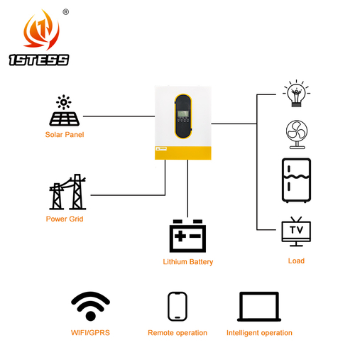 Latest company news about Il nuovo inverter ibrido aumenta la resilienza off-grid con la gestione intelligente dell'energia