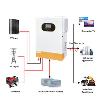 qualità  48V 6kW Hybrid Solar Inverter Pure Sine Wave LiFePO4 Compatible RS232 RS485 Communication Interface On/Off Grid Ready fabbrica