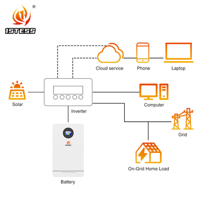 25.6V 200Ah 5.12Kwh Home Energy Storage Battery Pack vita Po4 batteria agli ioni di litio