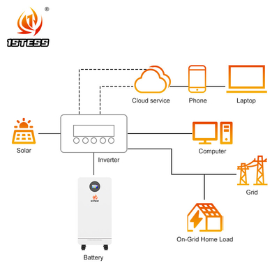 batteria al litio lifepo4 51.2V 300Ah 15.36kwh batteria di accumulo di energia domestica