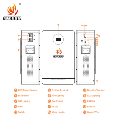 25.6V 200Ah 5,12kwh batterie per la conservazione dell'energia domestica