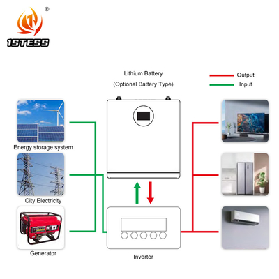 batteria al litio lifepo4 Sistema di accumulo di energia solare Batteria 25.6V 200Ah 5.12kwh