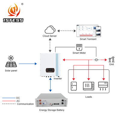 quality Ingrosso Invertitore ibrido solare a tre fasi da 15 kW Controller MPPT Invertitore CA per casa 230VAC Frequenza di uscita 60Hz factory