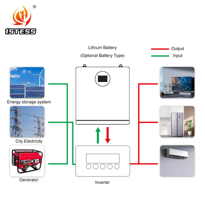 25.6V 200ah Parete Sistema solare Lifepo4 Energy Powerwall 5.12kwh Batteria al litio Sistema solare Home Storage Battery