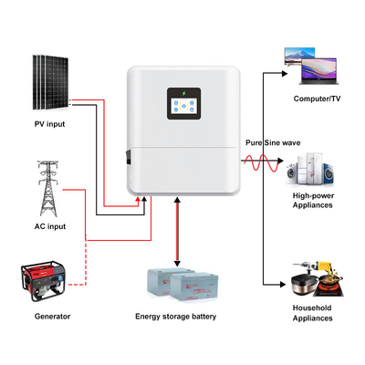 Inverter solare ibrido 48V 3kw 3.6kw monofase Off Grid On Grid 4.6kw MPPT a bassa tensione 5kw 6kw