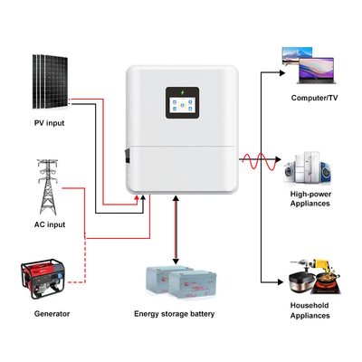 Basso Voltaggio IP65 monofase 48V 3kw 3.6kw 4.6kw Solar Hybrid Inverter On/Off Grid 48V 5kw 6kw Hybrid Solar Inverter con MPPT