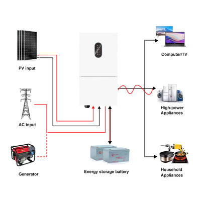 Basso voltaggio IP66 monofase 48V 8kw 10kw inverter solare ibrido MPPT off-grid inverter solare 10kw 48V inverter pannello solare