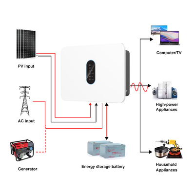 Invertitore ibrido monofase ad alta tensione IP65 360V 3kw 3.6kw 4.6kw Invertitore solare MPPT On/Off Grid 360V 5kw 6kw Invertitore solare