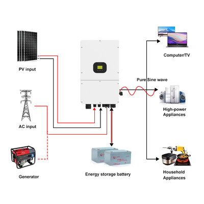 3 fasi 40V-60V 10kw 15kw inverter ibrido doppia uscita MPPT onda sinusale pura On/Off Griglia inverter solare IP66 inverter ibrido