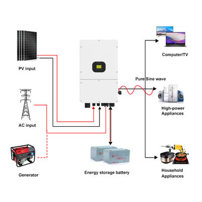 Inverter trifase da 15kW connesso alla rete con tecnologia MPPT e ingresso ad alta tensione