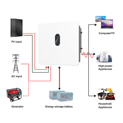 Invertitore solare MPPT a tre fasi da 30kW onde sinusoidali pure 120-800V batteria Alta tensione IP66