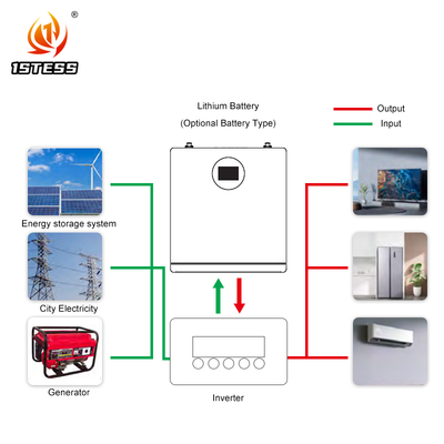 Batteria di accumulo di energia a lunga durata certificata CE 51,2 V 200 Ah 10,24 kWh adatta per ambienti da -20°C a 55°C