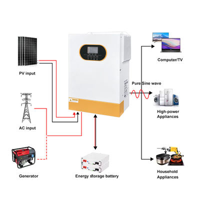 Inverter solare da 3,5kW 24V onda sinusoidale pura RS485 Comunicazione al litio Tempo di trasferimento 10ms