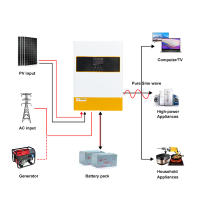 Invertitore solare ibrido da 48 V a 6,2 kW con MPPT a onda sinusale pura