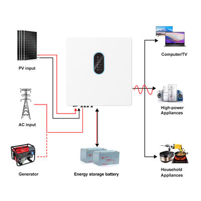Inverter solare ibrido trifase a onda sinusoidale pura On Off Grid MPPT IP65 250V-600V 5kw 6kw 8kw 10kw con comunicazione RS485 CAN