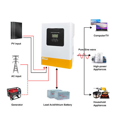 Tutto in Uno 48V 5.5kw 6.2kw Single Phase Hybrid Solar Inverter Pure Sine Wave MPPT Off Grid con comunicazione con batteria al litio