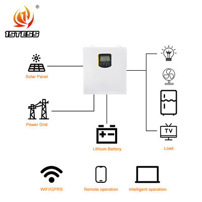 1500W 24V Onda sinusoidale pura MPPT 60A Off Grid Inverter Monofase Alto ingresso fotovoltaico Bassa tensione della batteria per alimentazione di emergenza