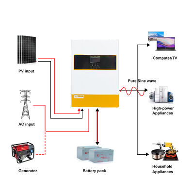 Alta efficienza 94% Invertitore solare da 6,2 kW MPPT 120A Input di larga tensione 90-280VAC